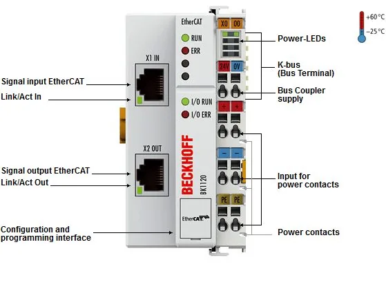 BECKHOFF BK1120