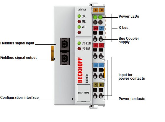 BECKHOFF BK2000