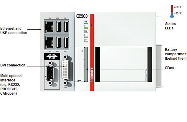BECKHOFF CX2030-0120