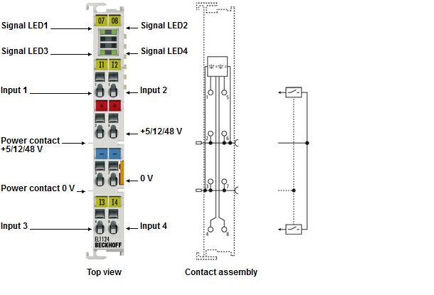 BECKHOFF EL1124