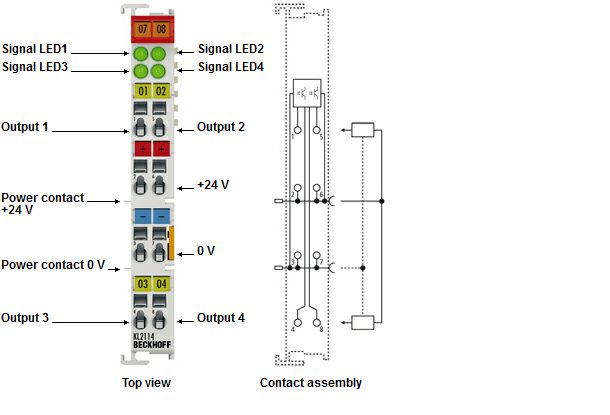 BECKHOFF KL2114